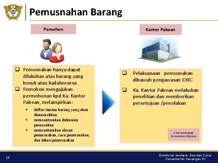 Pemusnahan Barang Pemohon q Pemusnahan hanya dapat dilakukan atas barang yang busuk atau kadaluwarsa