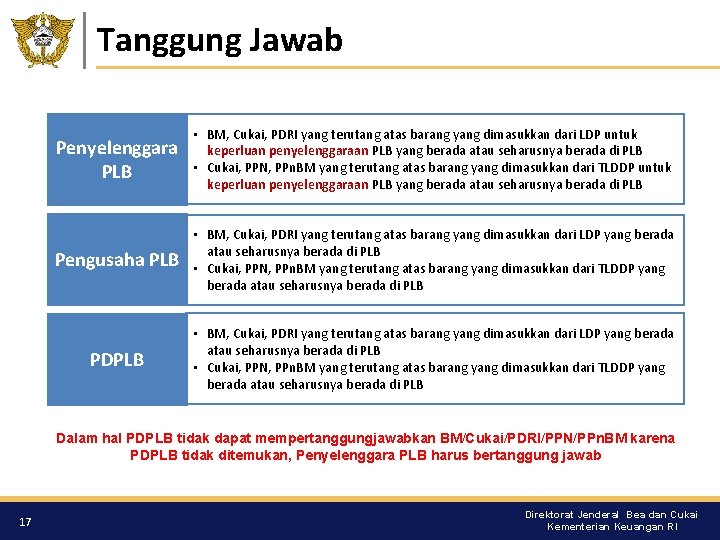 Tanggung Jawab Penyelenggara PLB • BM, Cukai, PDRI yang terutang atas barang yang dimasukkan