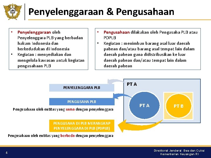 Penyelenggaraan & Pengusahaan • • Penyelenggaraan oleh Penyelenggara PLB yang berbadan hukum Indonesia dan