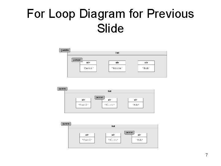 For Loop Diagram for Previous Slide 7 For Loop Diagram for Previous Slide 7