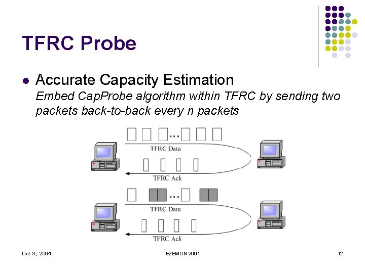 TFRC Probe l Accurate Capacity Estimation Embed Cap. Probe algorithm within TFRC by sending