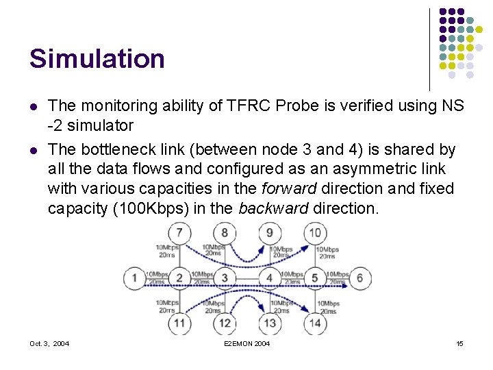 Simulation l l The monitoring ability of TFRC Probe is verified using NS -2