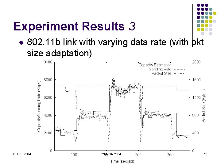 Experiment Results 3 l 802. 11 b link with varying data rate (with pkt