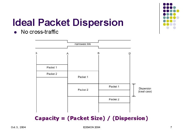 Ideal Packet Dispersion l No cross-traffic Capacity = (Packet Size) / (Dispersion) Oct. 3,