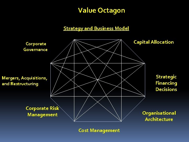 Value Octagon Strategy and Business Model Capital Allocation Corporate Governance Strategic Financing Decisions Mergers,