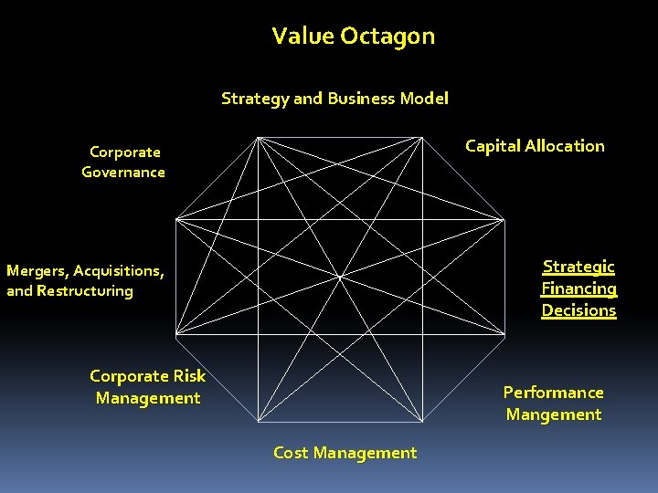 Value Octagon Strategy and Business Model Capital Allocation Corporate Governance Strategic Financing Decisions Mergers,