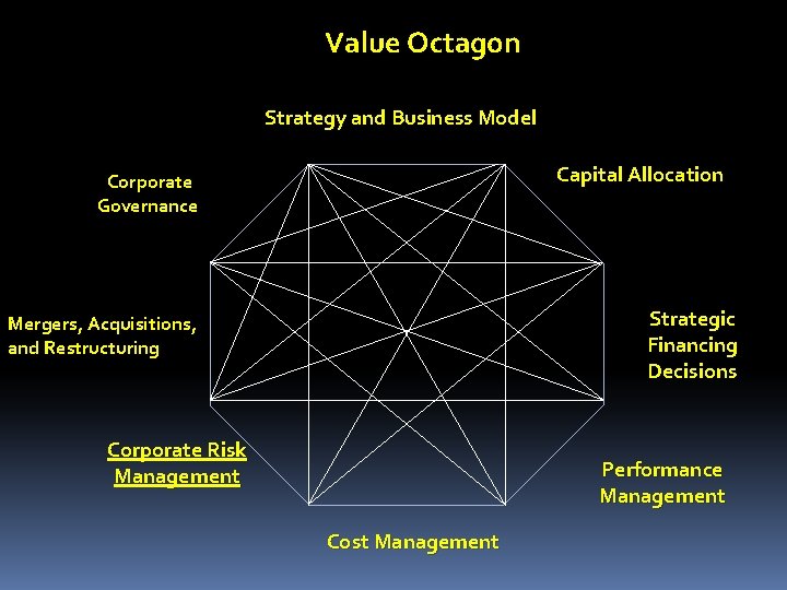 Value Octagon Strategy and Business Model Capital Allocation Corporate Governance Strategic Financing Decisions Mergers,