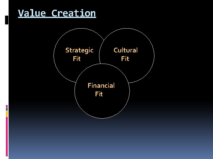 Value Creation Strategic Fit Cultural Fit Financial Fit 