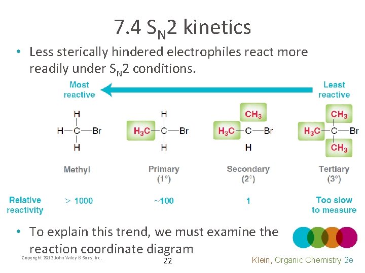 7. 4 SN 2 kinetics • Less sterically hindered electrophiles react more readily under