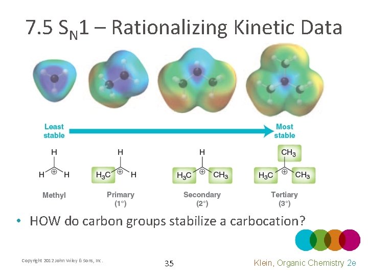 7. 5 SN 1 – Rationalizing Kinetic Data • HOW do carbon groups stabilize
