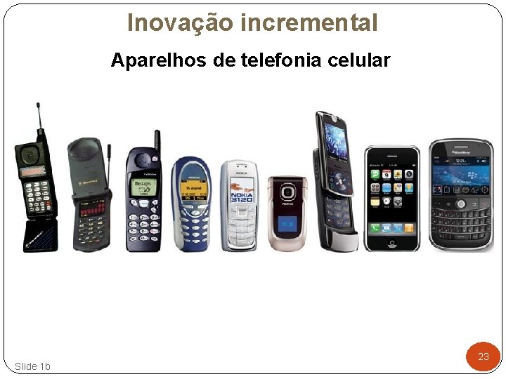 Inovação incremental Aparelhos de telefonia celular Slide 1 b 23 