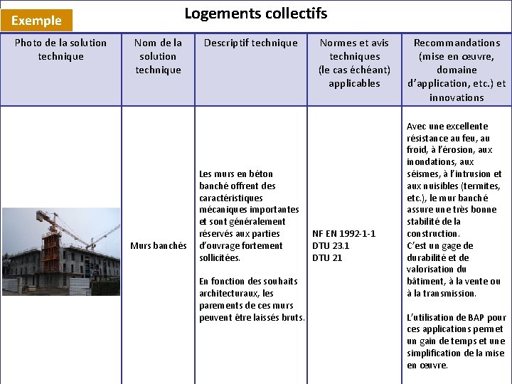 Exemple Photo de la solution technique Logements collectifs Nom de la solution technique Murs