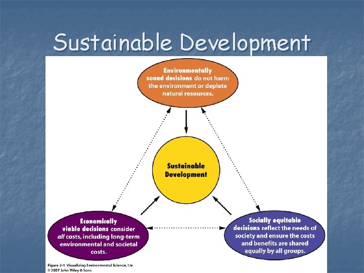 Sustainable Development 