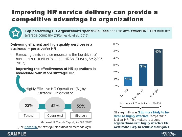 Improving HR service delivery can provide a competitive advantage to organizations Top-performing HR organizations