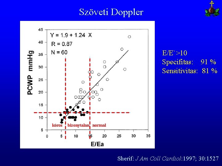 Szöveti Doppler E/E`>10 Specifitas: 91 % Sensitivitas: 81 % kóros bizonytalan normal Sherif: J