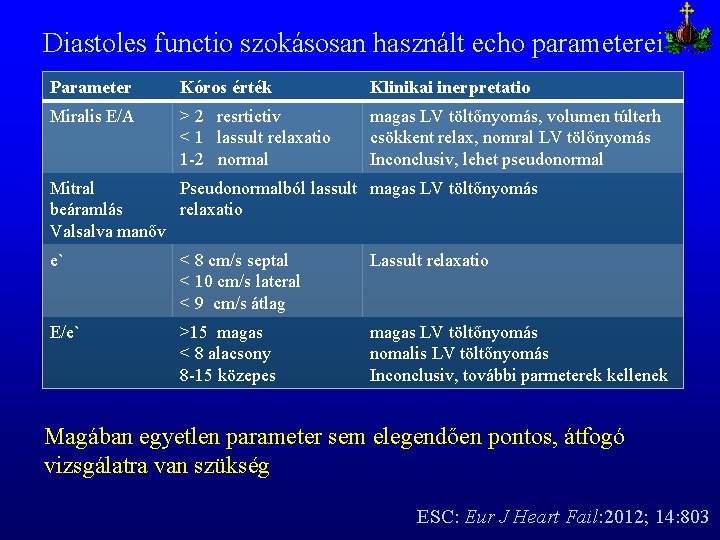 Diastoles functio szokásosan használt echo parameterei Parameter Kóros érték Klinikai inerpretatio Miralis E/A >