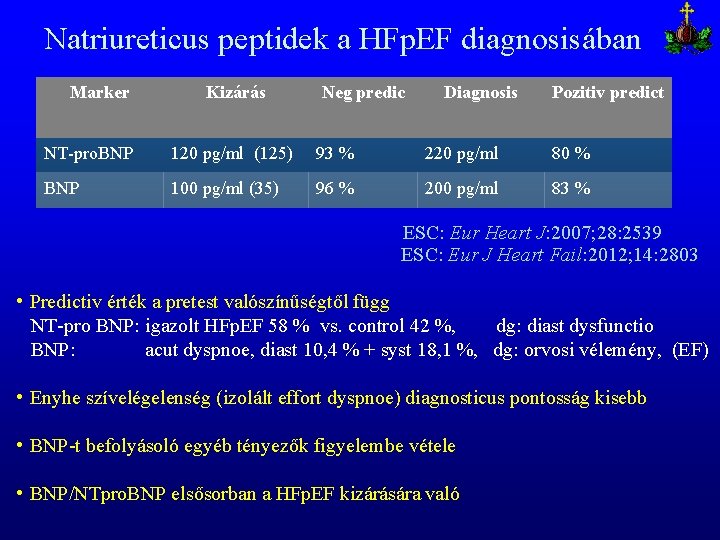 Natriureticus peptidek a HFp. EF diagnosisában Marker Kizárás Neg predic Diagnosis Pozitiv predict NT-pro.