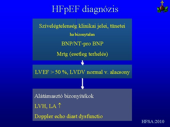 HFp. EF diagnózis Szívelégtelenség klinikai jelei, tünetei ha bizonytalan BNP/NT-pro BNP Mrtg (esetleg terhelés)