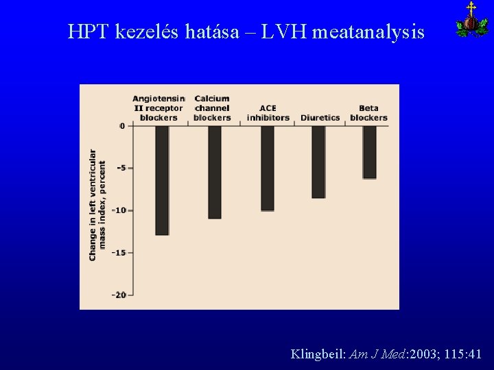 HPT kezelés hatása – LVH meatanalysis Klingbeil: Am J Med: 2003; 115: 41 