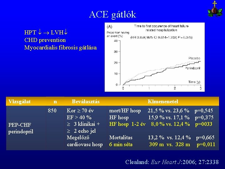 ACE gátlók HPT LVH CHD prevention Myocardialis fibrosis gátlása Vizsgálat n 850 PEP-CHF perindopril