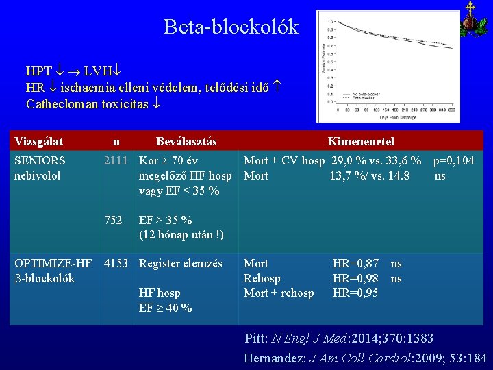 Beta-blockolók HPT LVH HR ischaemia elleni védelem, telődési idő Cathecloman toxicitas Vizsgálat SENIORS nebivolol