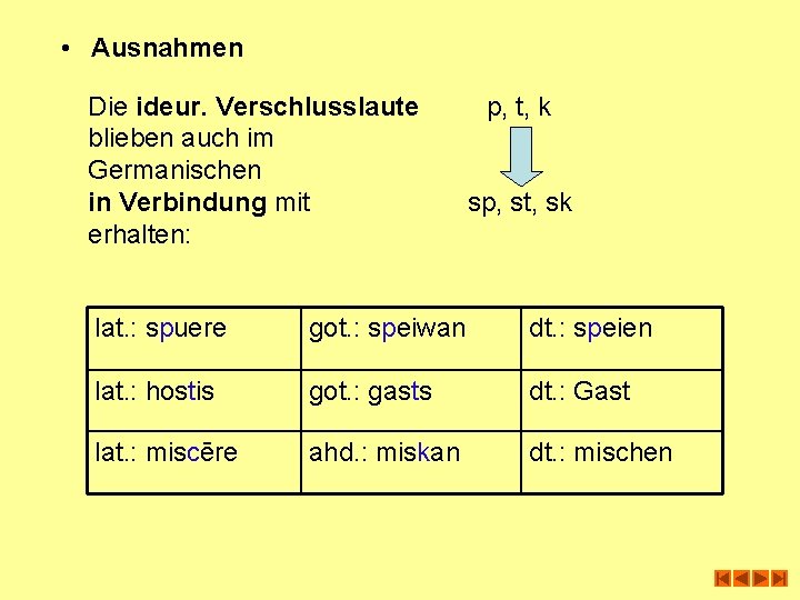  • Ausnahmen Die ideur. Verschlusslaute blieben auch im Germanischen in Verbindung mit erhalten: