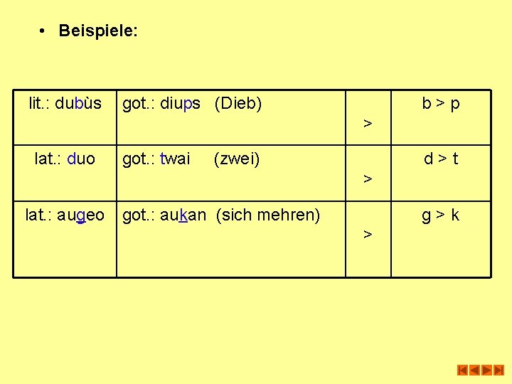  • Beispiele: lit. : dubùs got. : diups (Dieb) b>p > lat. :