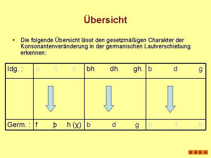 Übersicht • Die folgende Übersicht lässt den gesetzmäßigen Charakter der Konsonantenveränderung in der germanischen