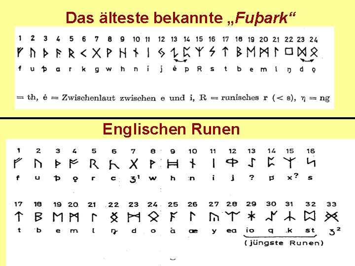 Das älteste bekannte „Fuþark“ Englischen Runen 