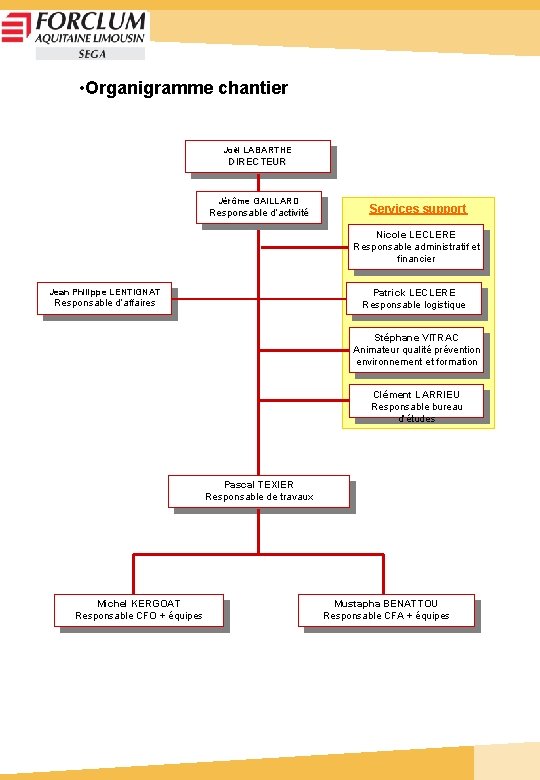  • Organigramme chantier Joël LABARTHE DIRECTEUR Jérôme GAILLARD Responsable d’activité Services support Nicole