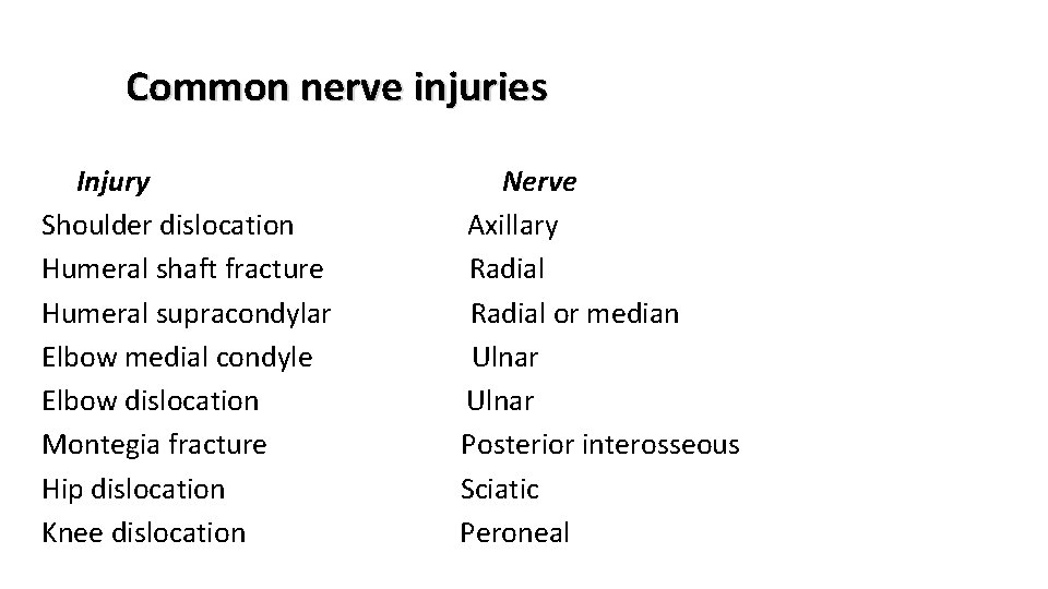 Common nerve injuries Injury Shoulder dislocation Humeral shaft fracture Humeral supracondylar Elbow medial condyle
