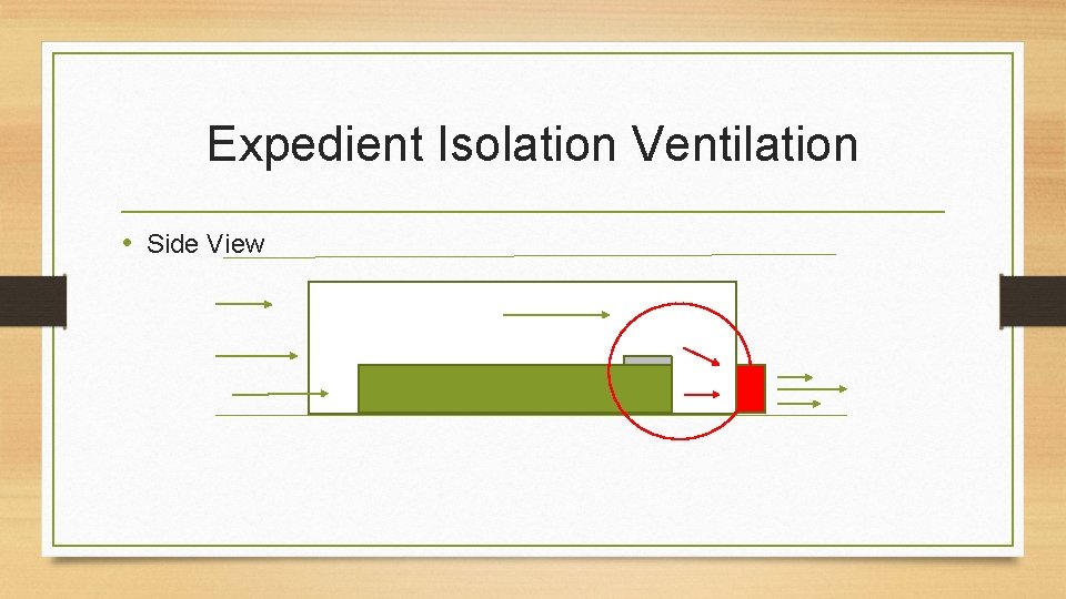 Expedient Isolation Ventilation • Side View 