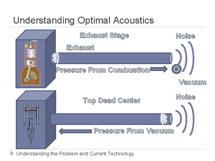 Understanding Optimal Acoustics Exhaust Stage Noise Exhaust Pressure From Combustion Vacuum Top Dead Center