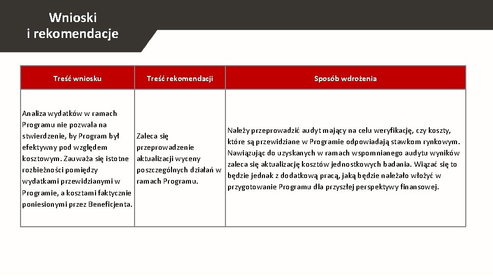 Wnioski i rekomendacje Treść wniosku Treść rekomendacji Sposób wdrożenia Analiza wydatków w ramach Programu