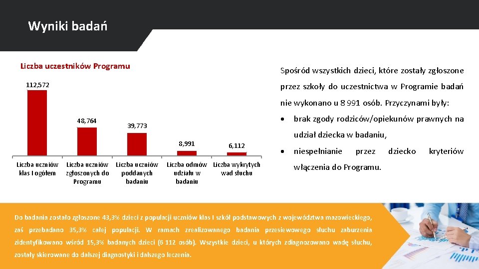 Wyniki badań Liczba uczestników Programu Spośród wszystkich dzieci, które zostały zgłoszone 112, 572 przez