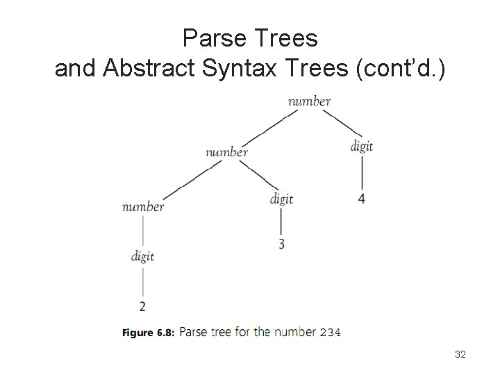 Parse Trees and Abstract Syntax Trees (cont’d. ) 32 