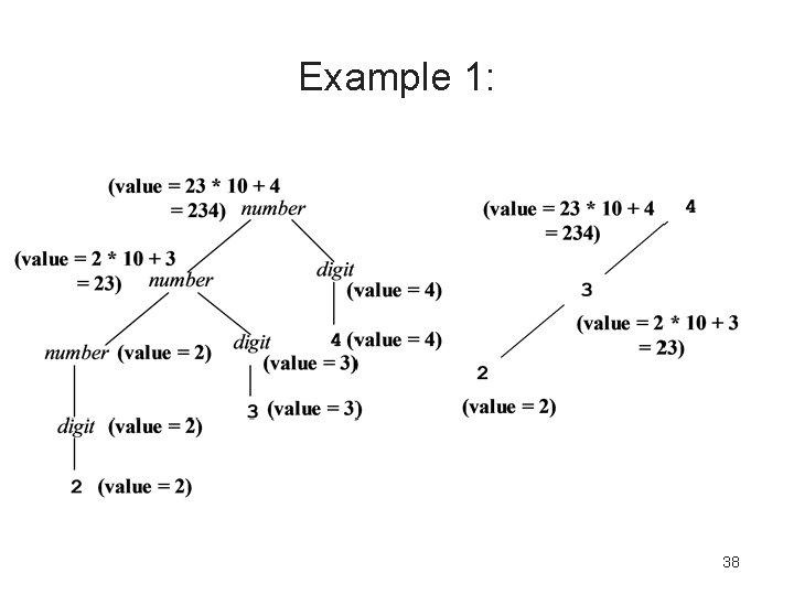 Example 1: Parse tree Abstract syntax tree 38 