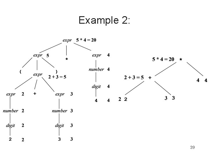 Example 2: Parse tree Abstract syntax tree 39 