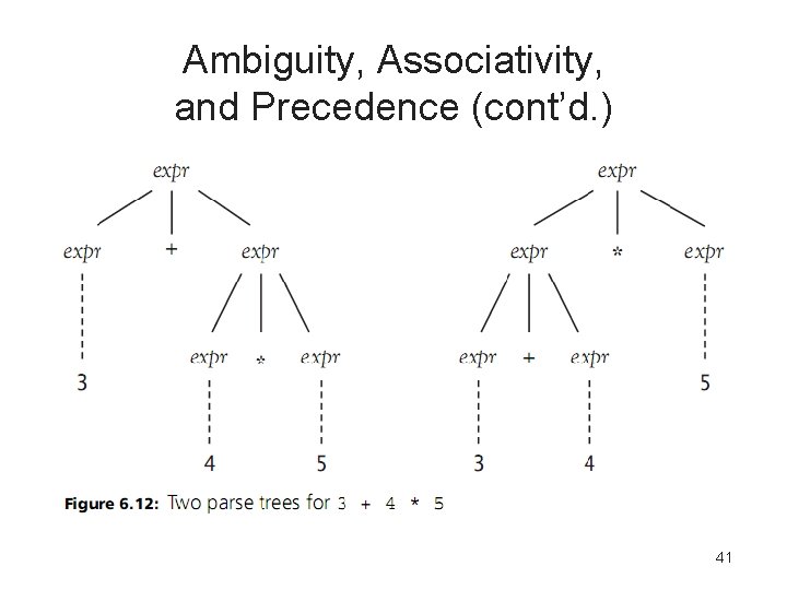 Ambiguity, Associativity, and Precedence (cont’d. ) 41 