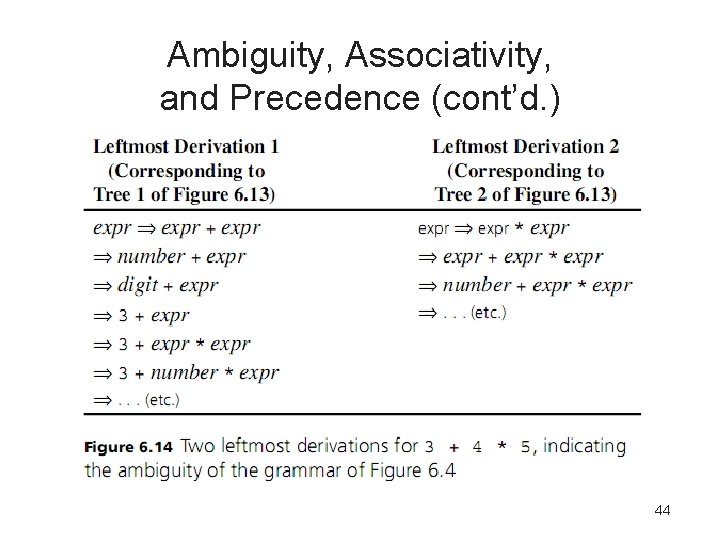 Ambiguity, Associativity, and Precedence (cont’d. ) 44 