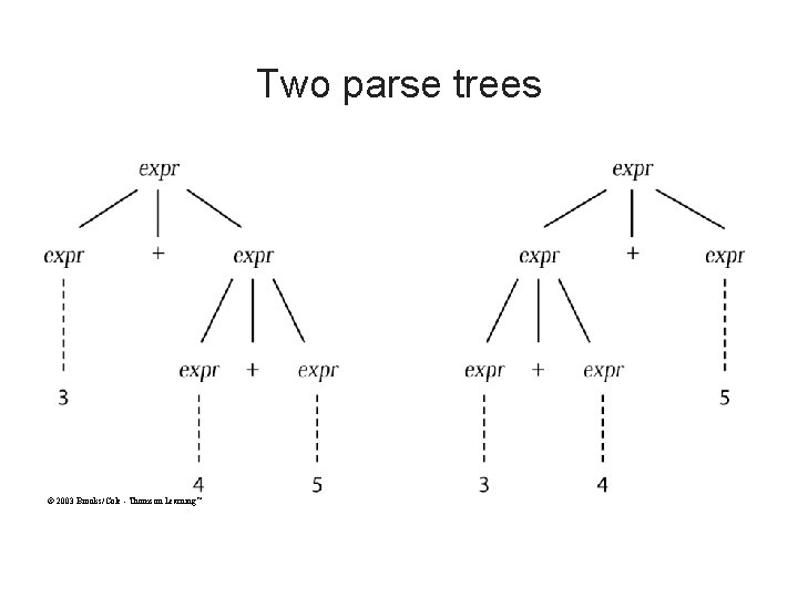 Two parse trees © 2003 Brooks/Cole - Thomson Learning™ 