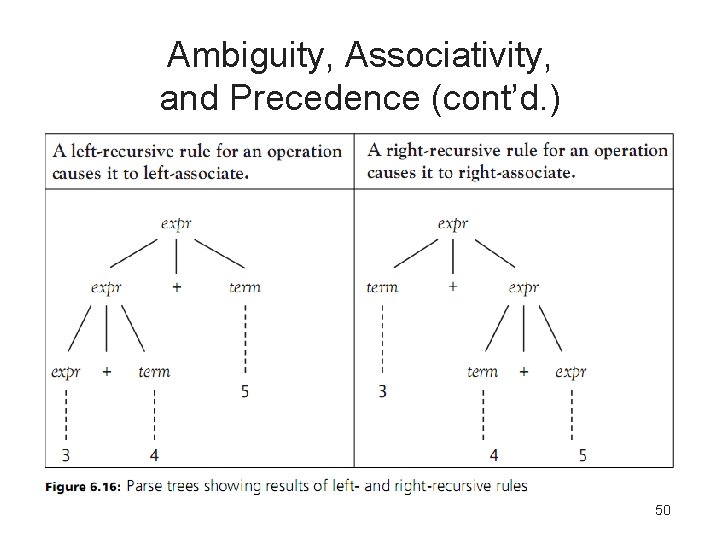 Ambiguity, Associativity, and Precedence (cont’d. ) 50 