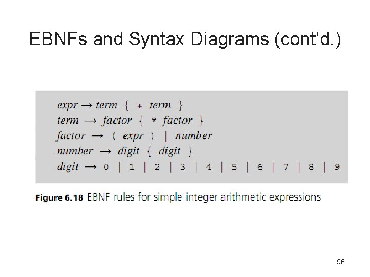 EBNFs and Syntax Diagrams (cont’d. ) 56 