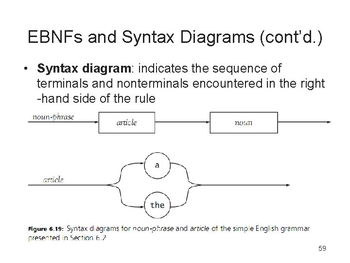 EBNFs and Syntax Diagrams (cont’d. ) • Syntax diagram: indicates the sequence of terminals