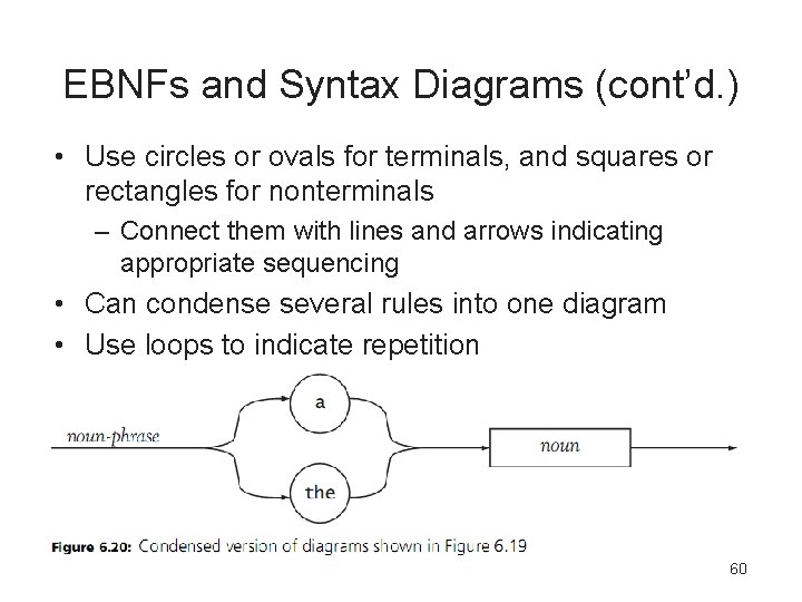 EBNFs and Syntax Diagrams (cont’d. ) • Use circles or ovals for terminals, and