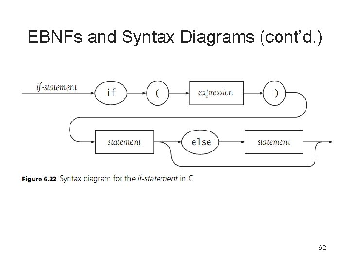 EBNFs and Syntax Diagrams (cont’d. ) 62 