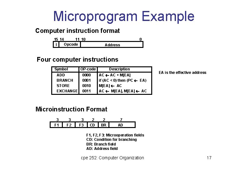 Microprogram Example Computer instruction format 15 14 11 10 Opcode I 0 Address Four