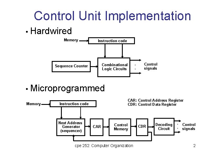 Control Unit Implementation • Hardwired Memory Instruction code Combinational Logic Circuits Sequence Counter .