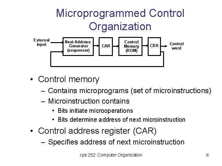 Microprogrammed Control Organization External input Next Address Generator (sequencer) CAR Control Memory (ROM) CDR