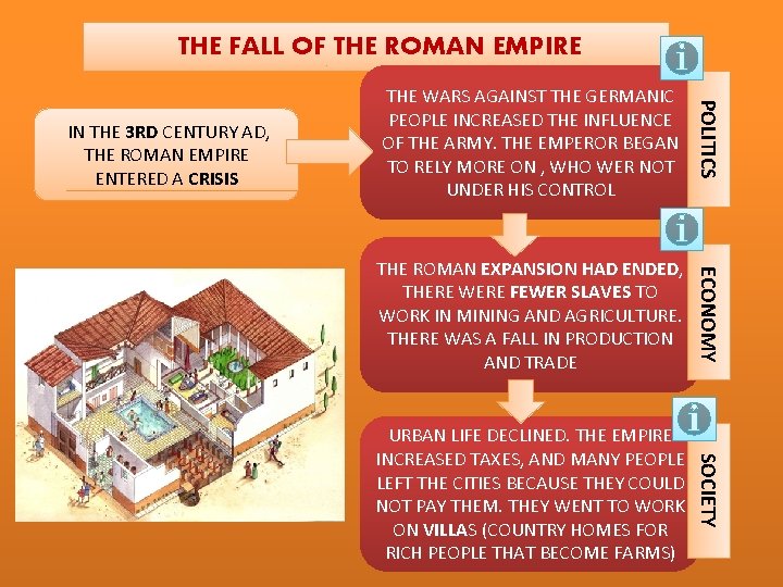 THE FALL OF THE ROMAN EMPIRE POLITICS THE ROMAN EXPANSION HAD ENDED, THERE WERE